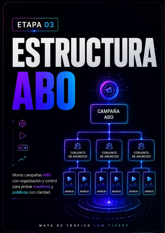 Etapa 03 — Estructura ABO