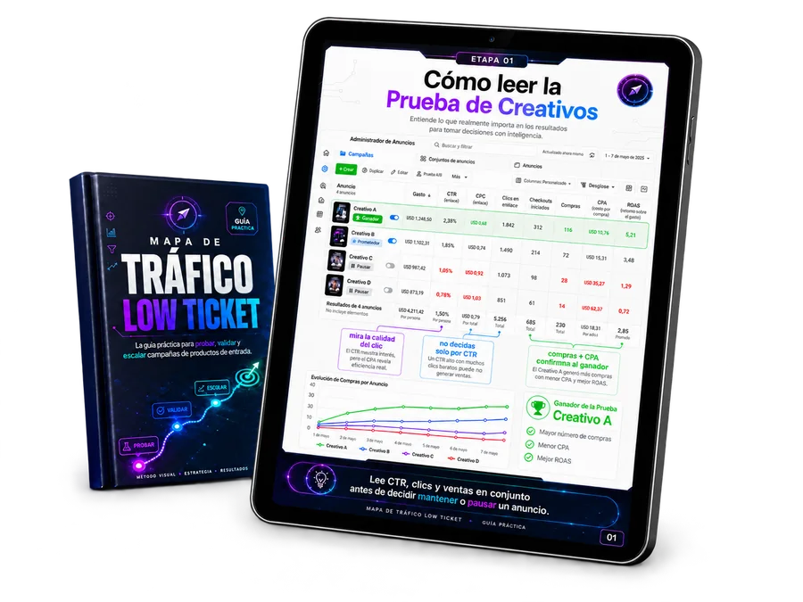 Cómo Leer la Prueba de Creativos