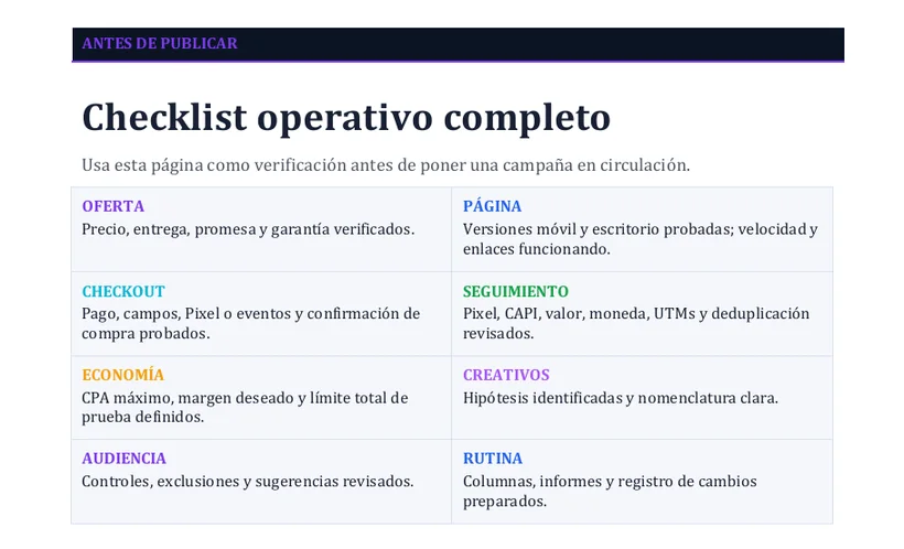Checklist operativo completo