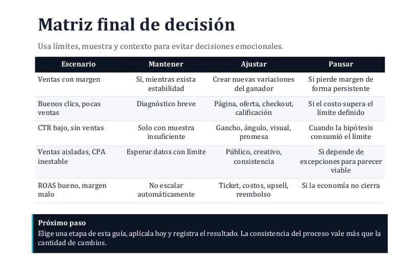 Matriz final de decisión